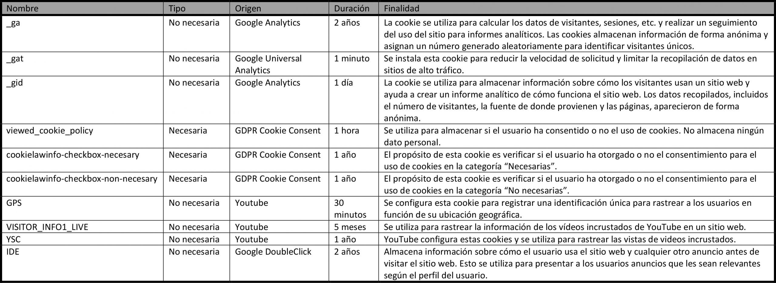 Listado de cookies